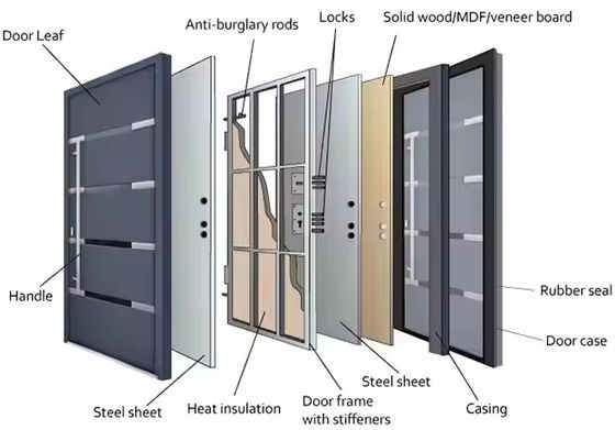 أبواب حديدية محورية تجارية صافية الزجاج الأمامي مع تصميم رسمي من الصلب والألومنيوم