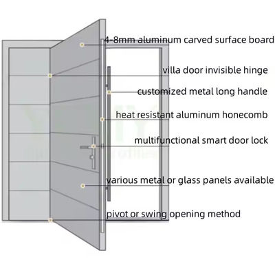 أبواب حديدية محورية تجارية صافية الزجاج الأمامي مع تصميم رسمي من الصلب والألومنيوم
